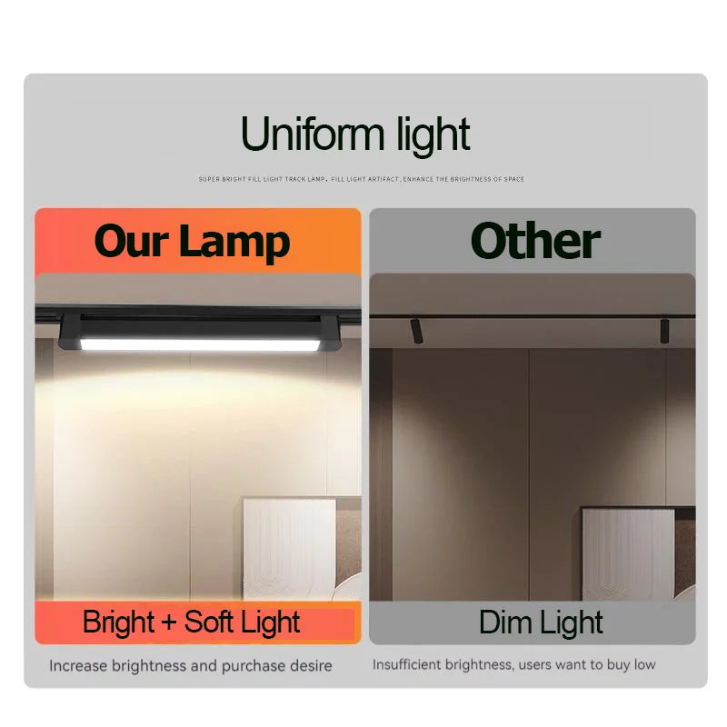 Full Set LED Track Lighting Kit with Adjustable Floodlights for Home & Studio
