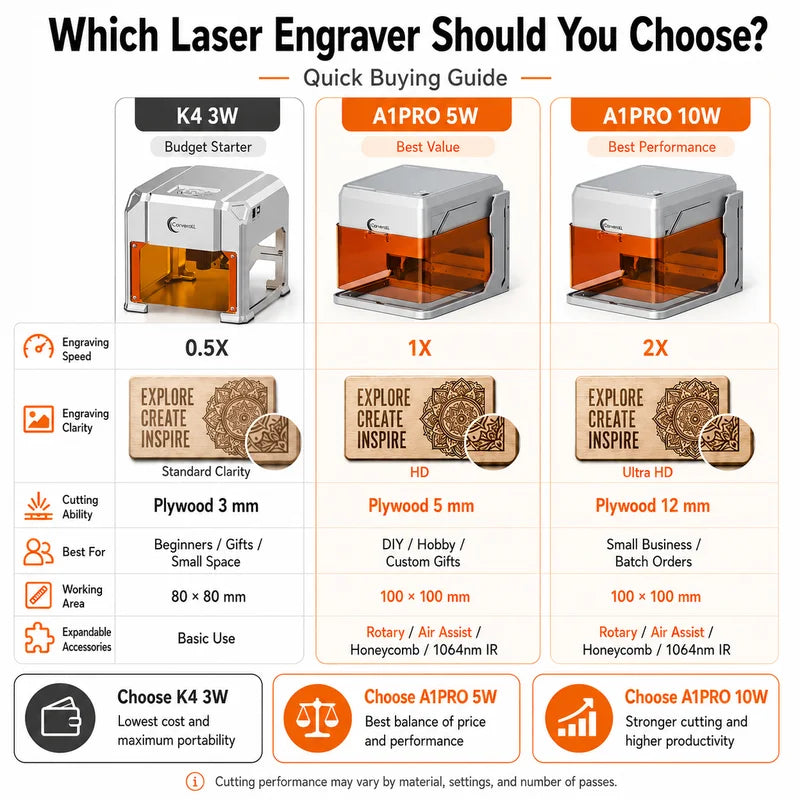 Laser Engraver Machine with HD Camera & Dual Laser for Wood Acrylic Leather