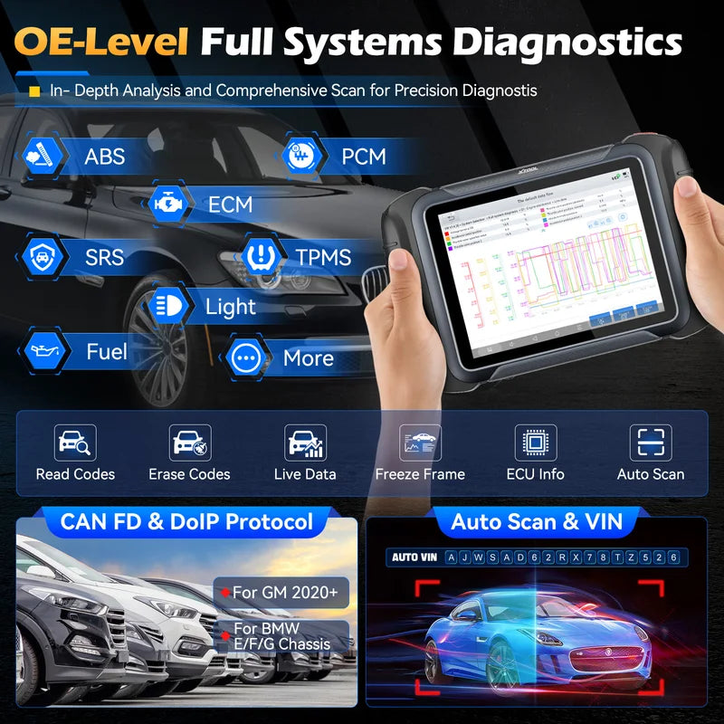 Bluetooth Vehicle Diagnostic Scanner with ECU Coding & Topology Map