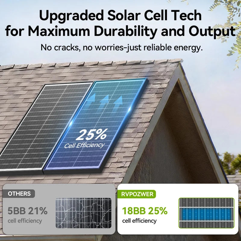12V 400W Monocrystalline Solar Panel for Off-Grid Home & Garden Power
