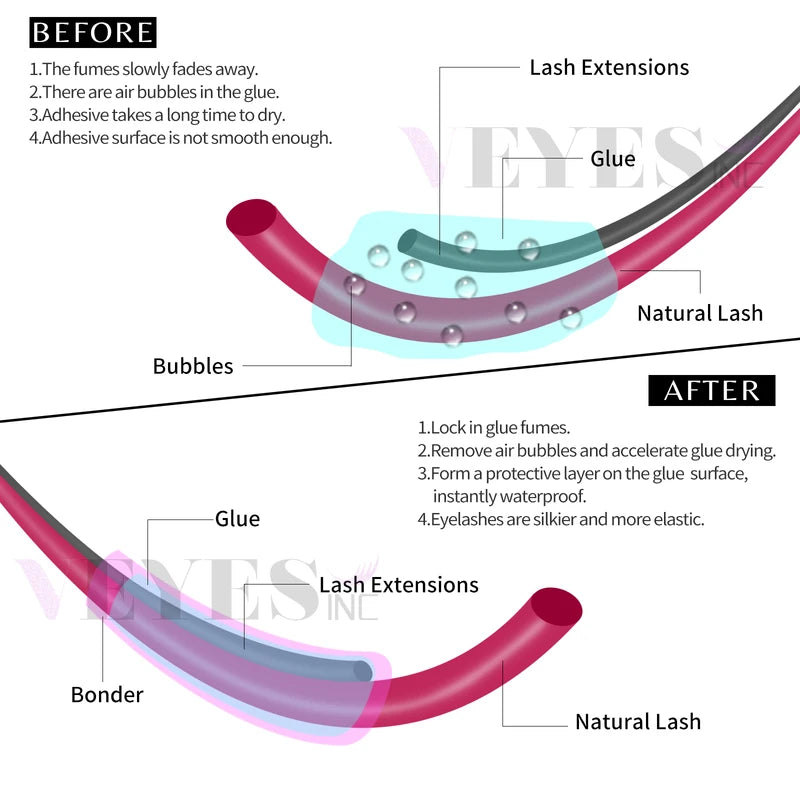 Eyelash Extension Fixing Sealant - 15ml Lash Super Bonder for Lash Retention