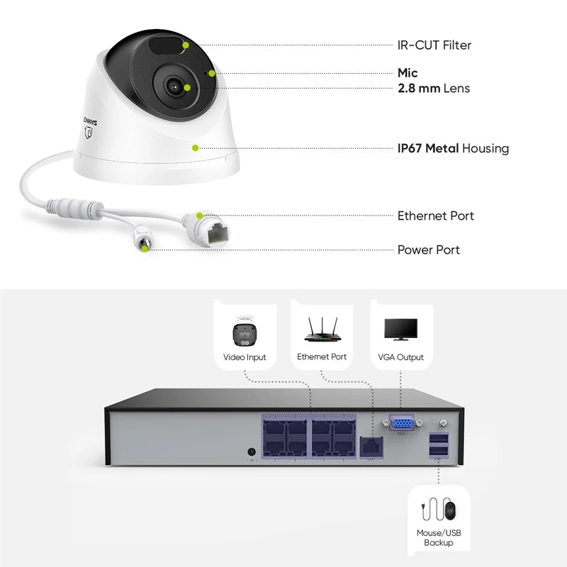 8-Channel PoE Security DVR with 5MP IP Camera Support Night Vision