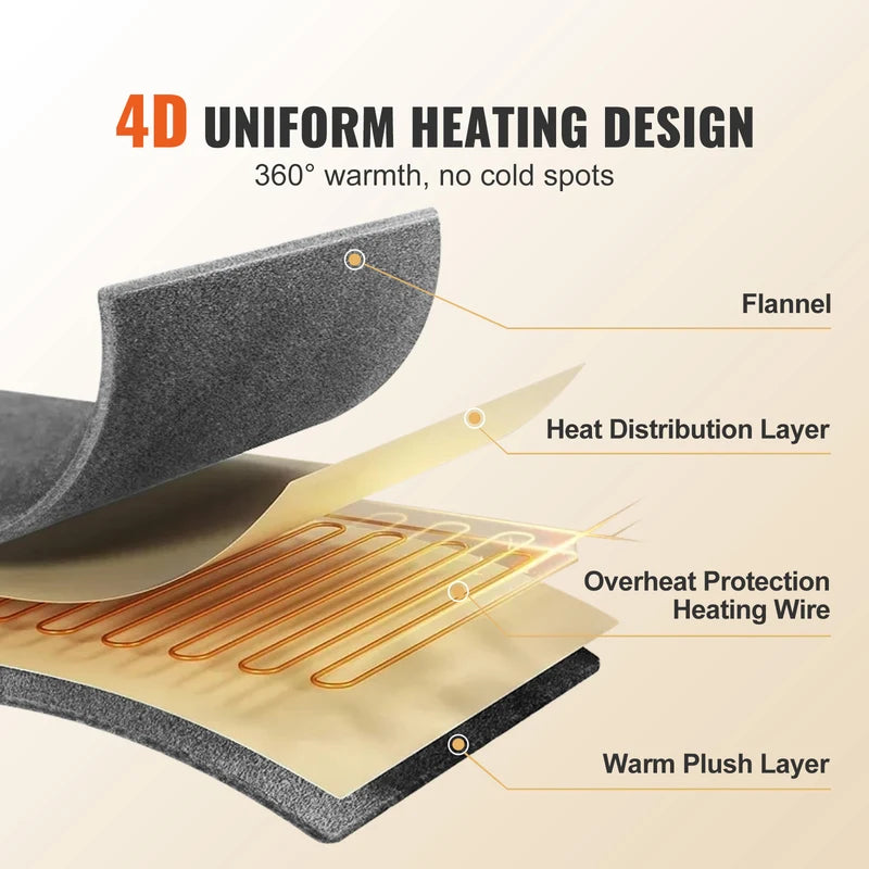 Electric Heated Throw Blanket with 5 Heating Levels and Auto-Off Timer