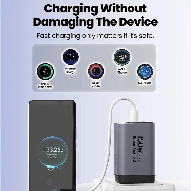150W USB Type C Fast Charger with EU/UK/US/CH Plugs for Mobile Phones and Travel