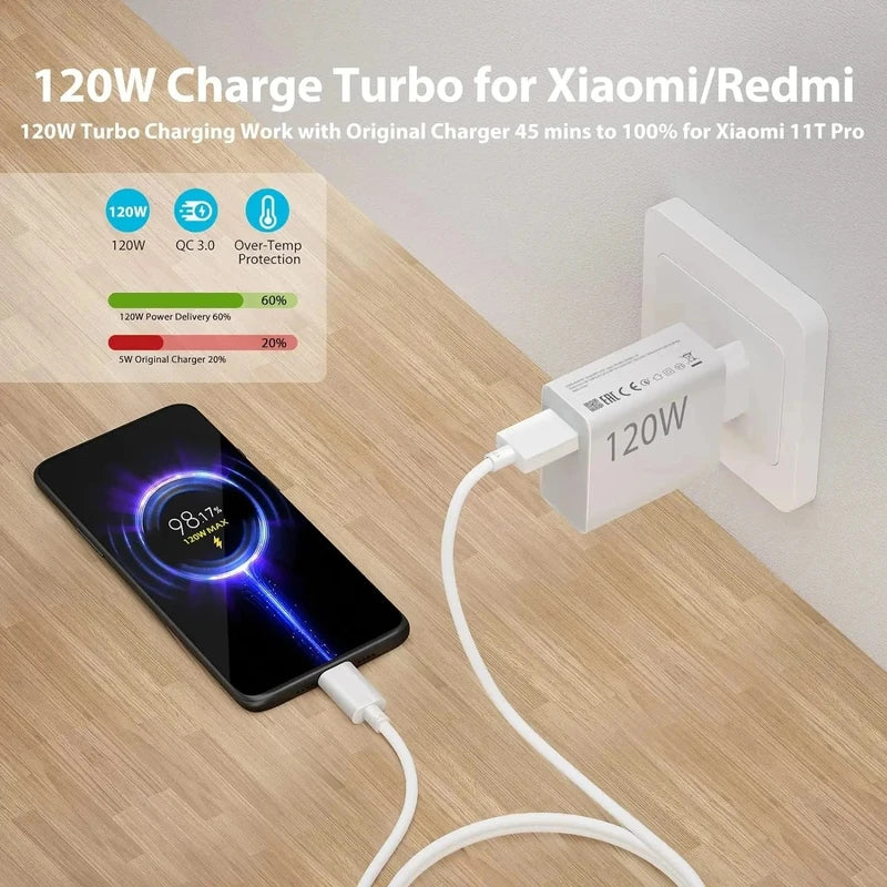 120W USB Wall Charger EU Plug Fast Charging Adapter for Xiaomi Redmi POCO Phones