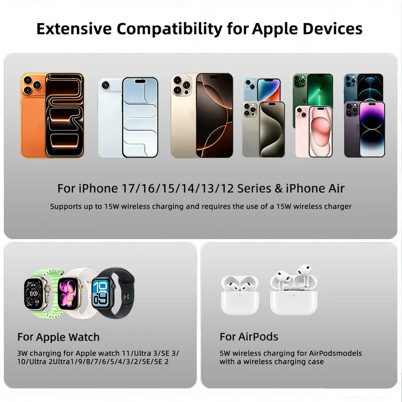 3-in-1 Wireless Charging Station for iPhone, Apple Watch & AirPods 30W