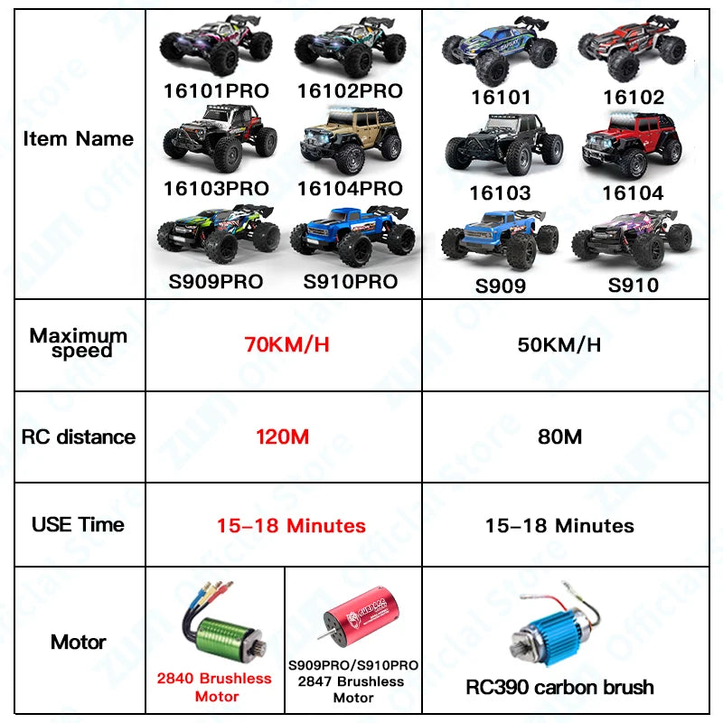 High-Speed 1:16 RC Drift Monster Truck with LED Remote Control, 50KM/H-70KM/H