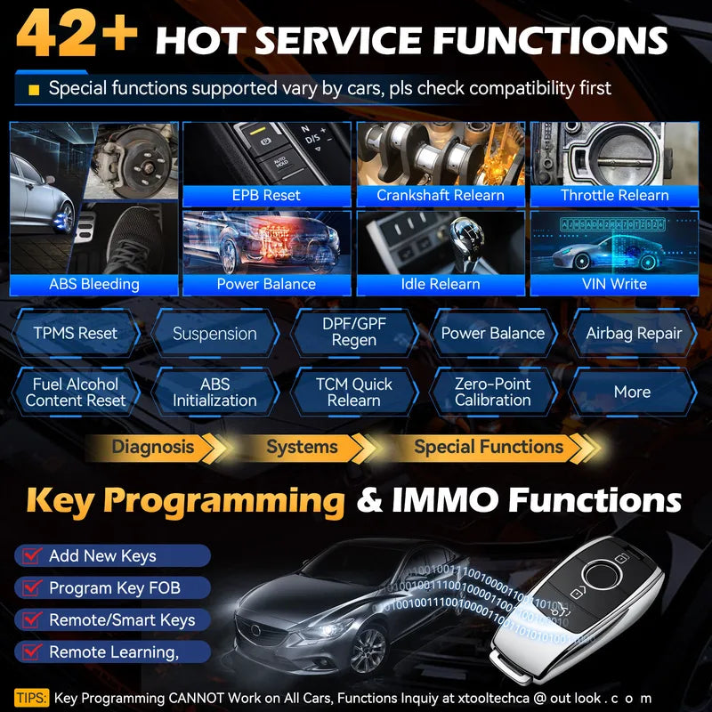 Bluetooth Vehicle Diagnostic Scanner with ECU Coding & Topology Map