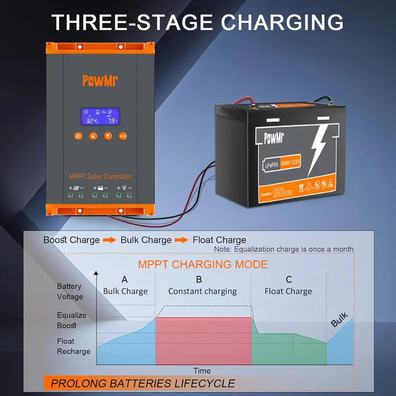 60A MPPT Solar Charge Controller 12V/24V/36V/48V LCD Display Max 160V PV Support Parallel