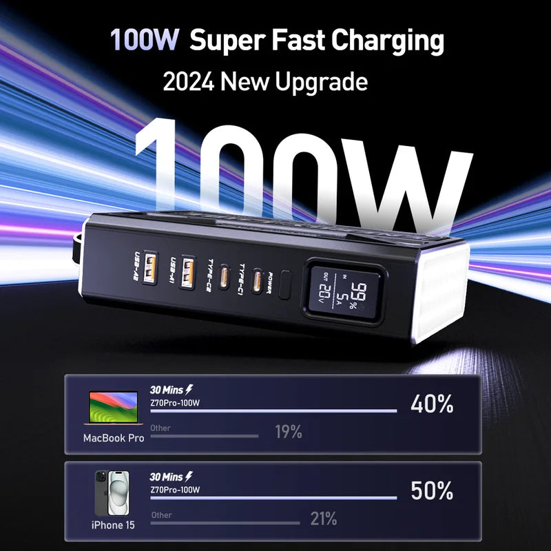 High Capacity 140W Power Bank 70000mAh Fast Charging for Laptop, Outdoor Camping