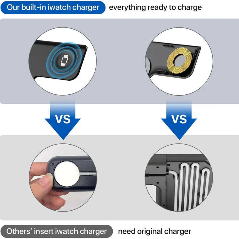 15W 3-in-1 Wireless Charging Station for iPhone, Apple Watch & AirPods - Foldable Stand