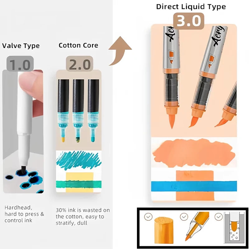 Acrylic Paint Markers Set with 12 Brush Tip Pens - Professional Art & Craft Supplies