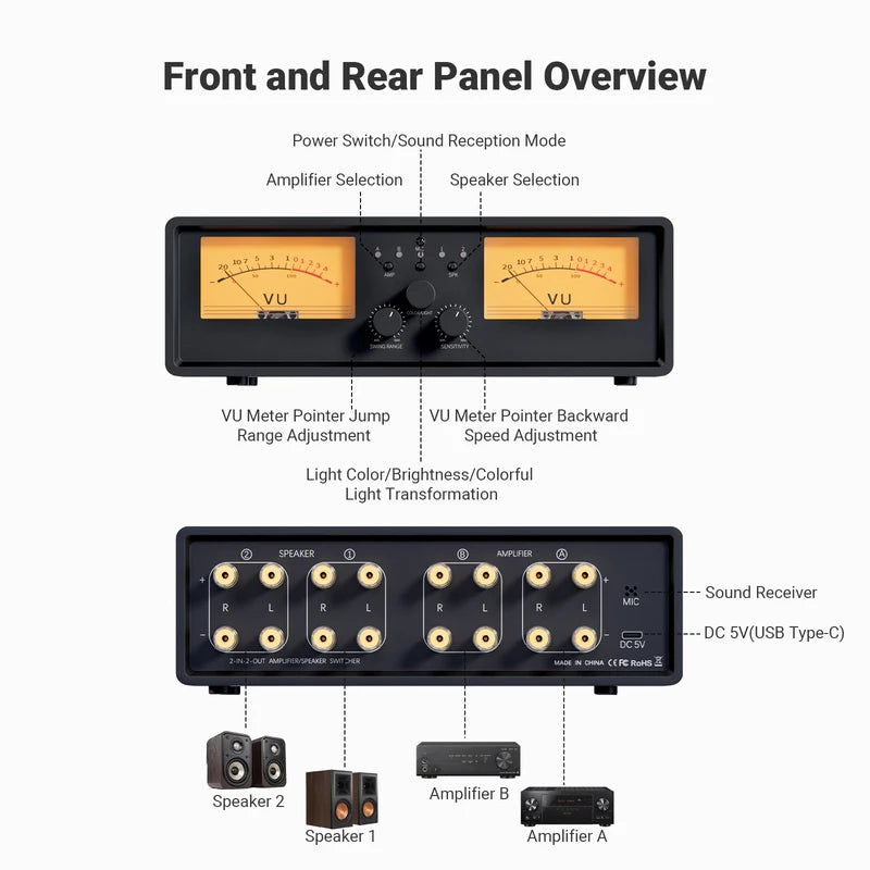 Stereo Amplifier Speaker Switcher with Dual VU Meter and Remote Control