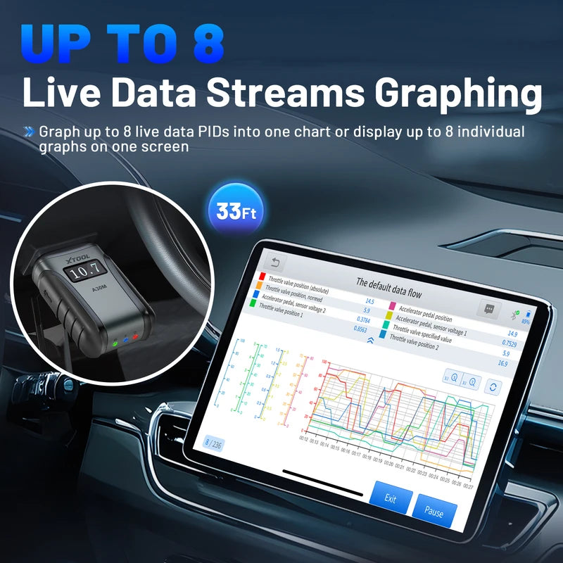 OBD2 Diagnostic Scanner with Auto VIN & Full System Check - Lifetime Free Updates