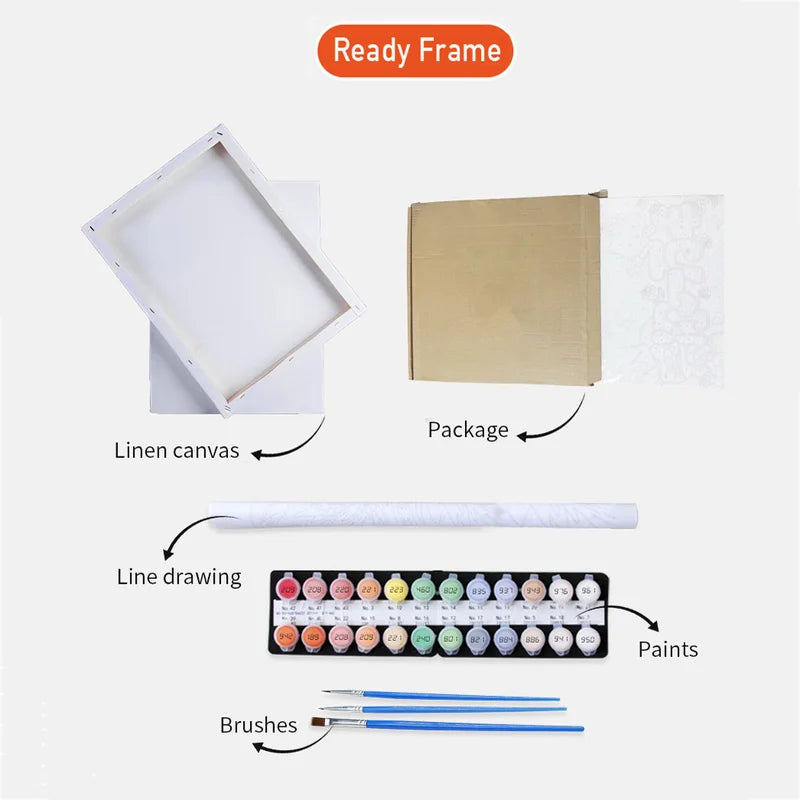 Personalized Paint by Numbers Kit - Custom Photo Canvas Artwork for Home Decor