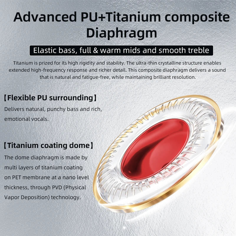 High-Fidelity In-Ear Monitors with Titanium Diaphragm & Dual-Magnet Driver