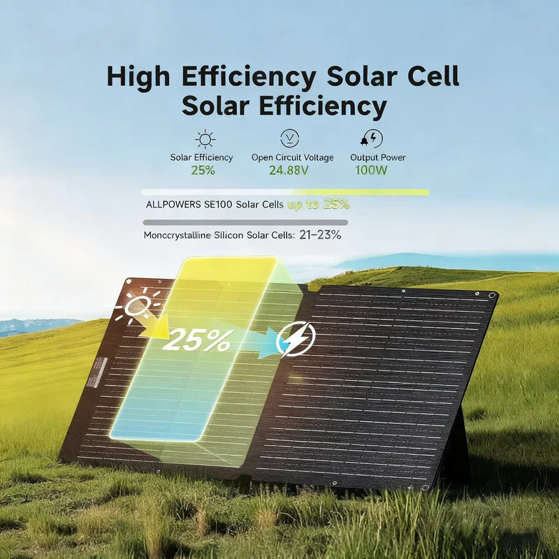 Foldable 100W Solar Panel for Portable Power Stations Outdoor Charging
