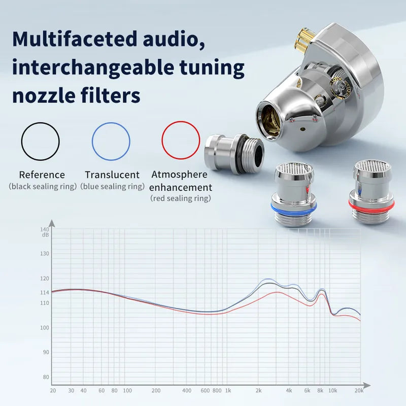 High-Performance In-Ear Monitors with Diamond Diaphragm & Detachable Cables