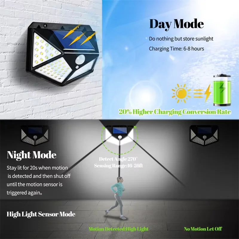 Multifunctional Solar Garden Light with Motion Sensor Waterproof Outdoor LED Spotlight