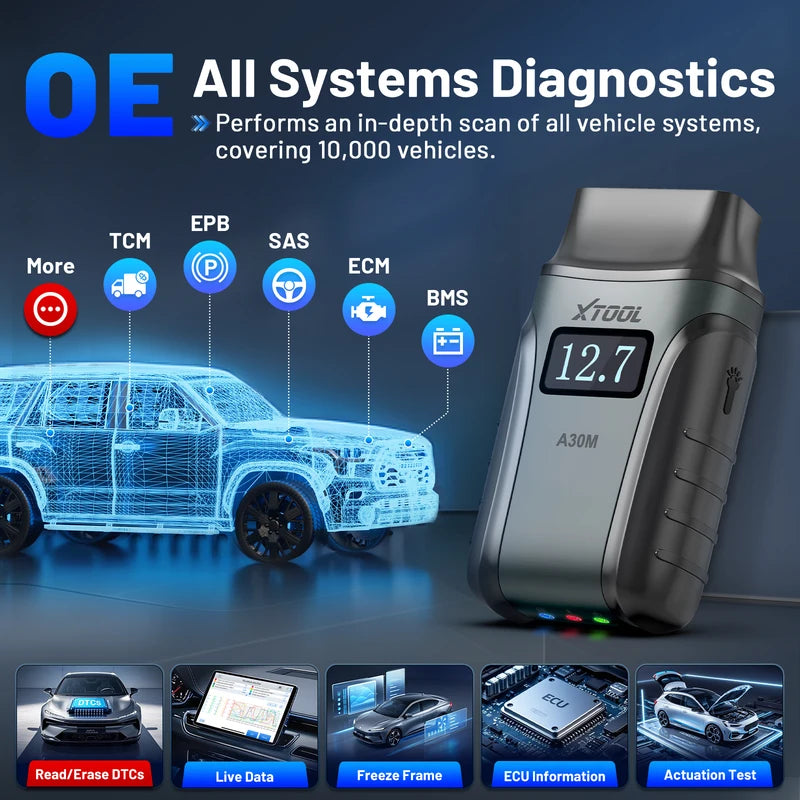 OBD2 Diagnostic Scanner Kit Full System Auto Scan Bidirectional with 26+ Resets