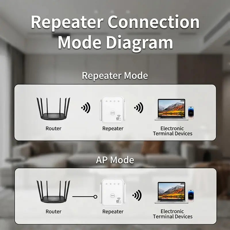 WiFi Signal Booster Extender 300Mbps Wall-Penetrating Repeater with Ethernet Port