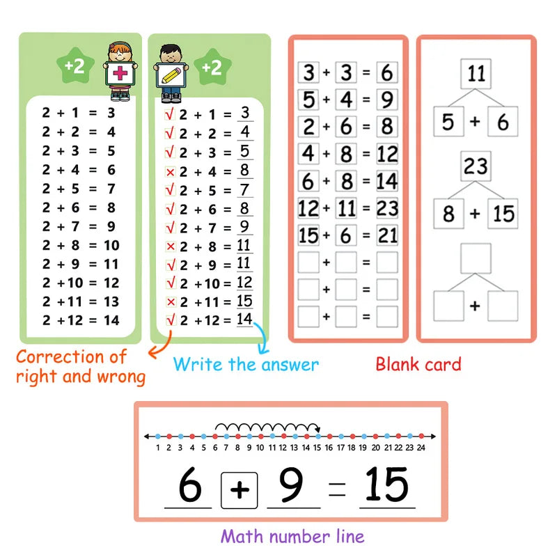 Wipeable Kids Math Practice Cards - Addition, Subtraction, Multiplication, Division - Montessori Teaching Aid
