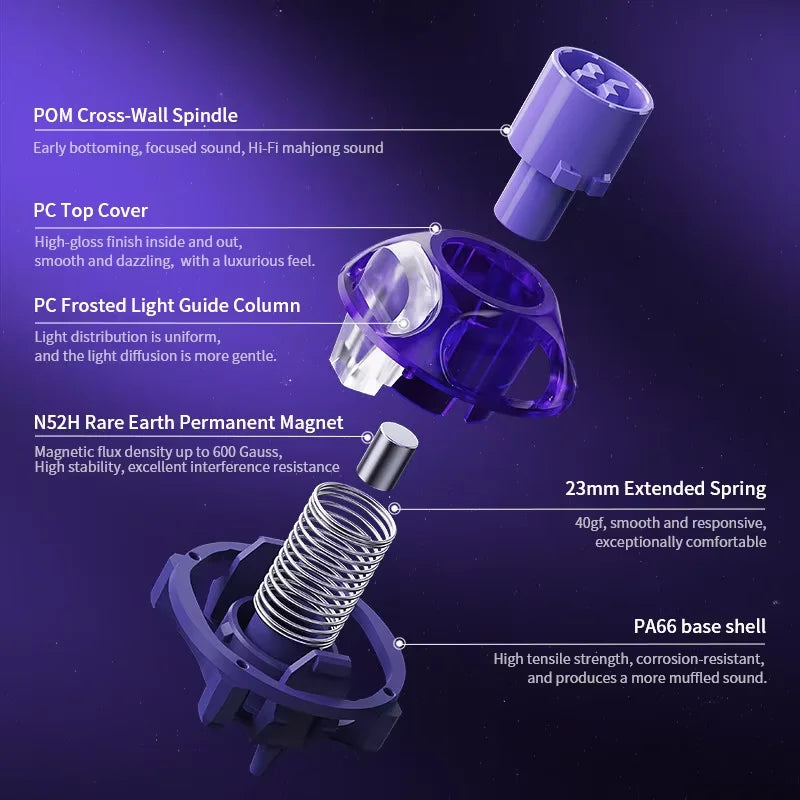 Magnetic Switch for Mechanical Keyboard Deep Clacky Sound 360° Dual Rail Design