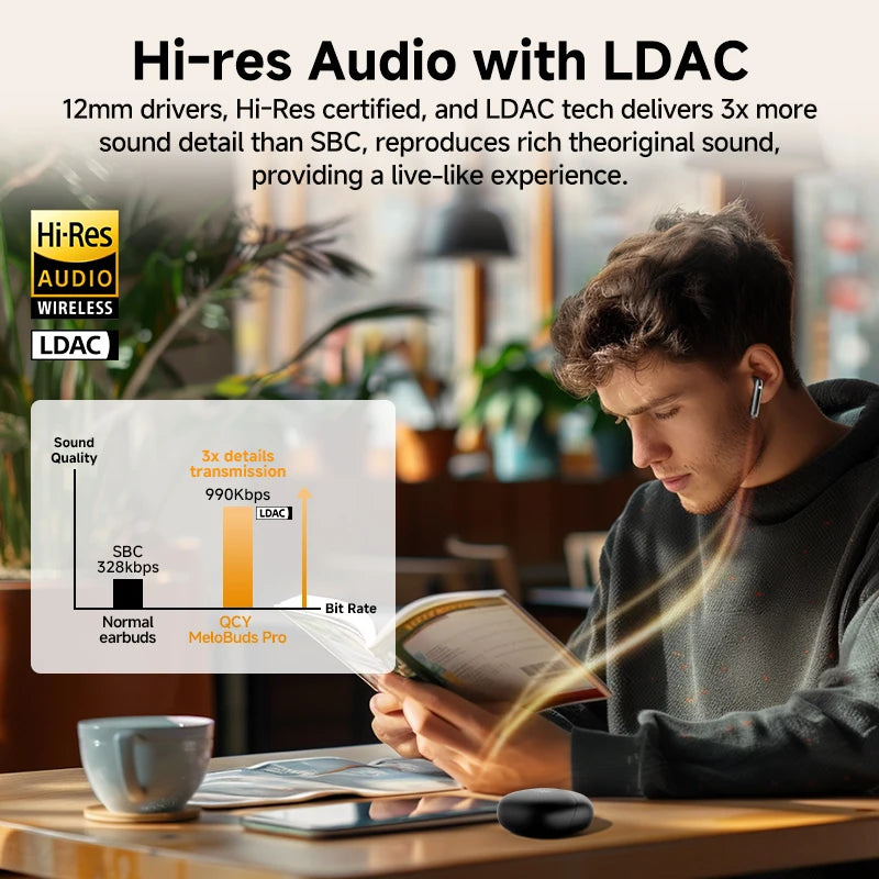 Wireless Bluetooth Earphones with Active Noise Cancelling and Hi-Res Audio