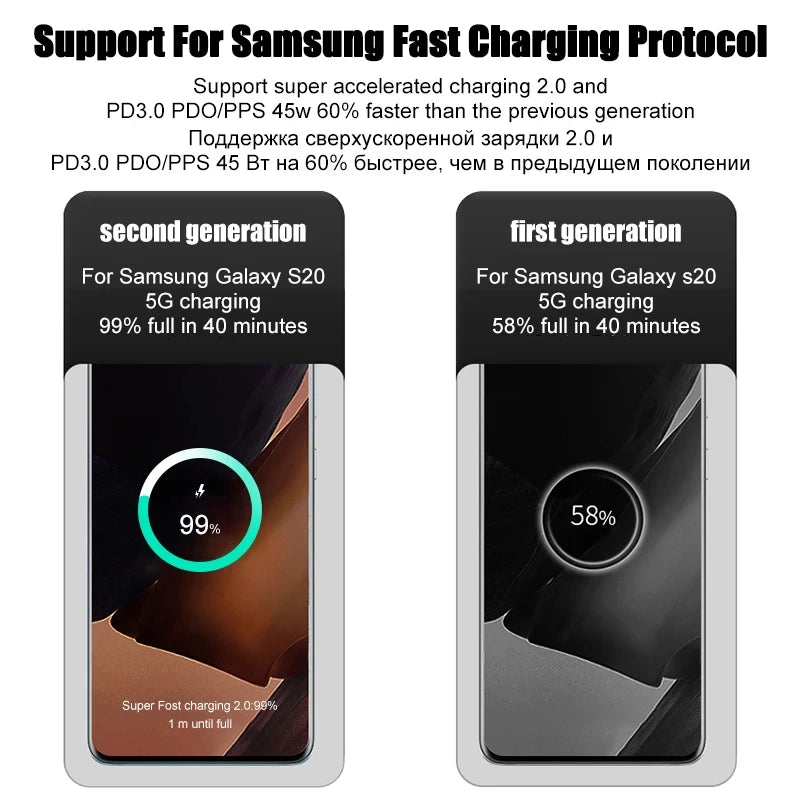 PD 45W Super Fast USB-C Charger for Samsung Galaxy Phones - 2M Cable & US/EU/CH/IL Plug Options