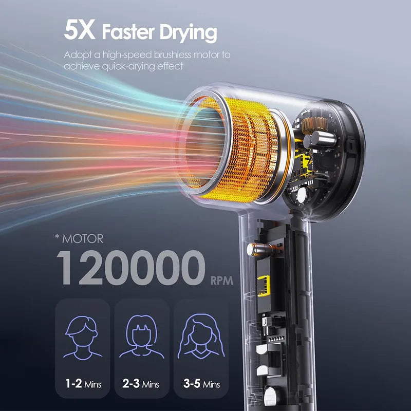 High-Speed Hair Dryer 1600W Brushless Negative Ions for Salon & Home Use
