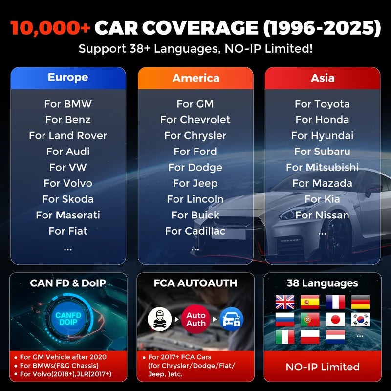 All System Car Diagnostic Scanner with ECU Coding & Lifetime Updates
