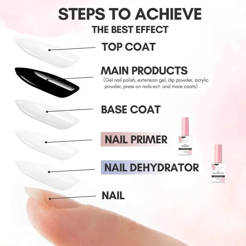 Nail Dehydrator and Primer Kit for Gel Nail Polish Bonding - 15ML Each