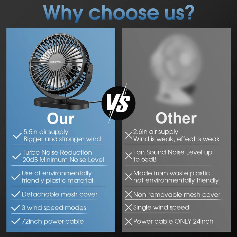Portable USB Desk Fan with 3 Speed Settings, Quiet Mini Cooling Fan for Home Office Travel