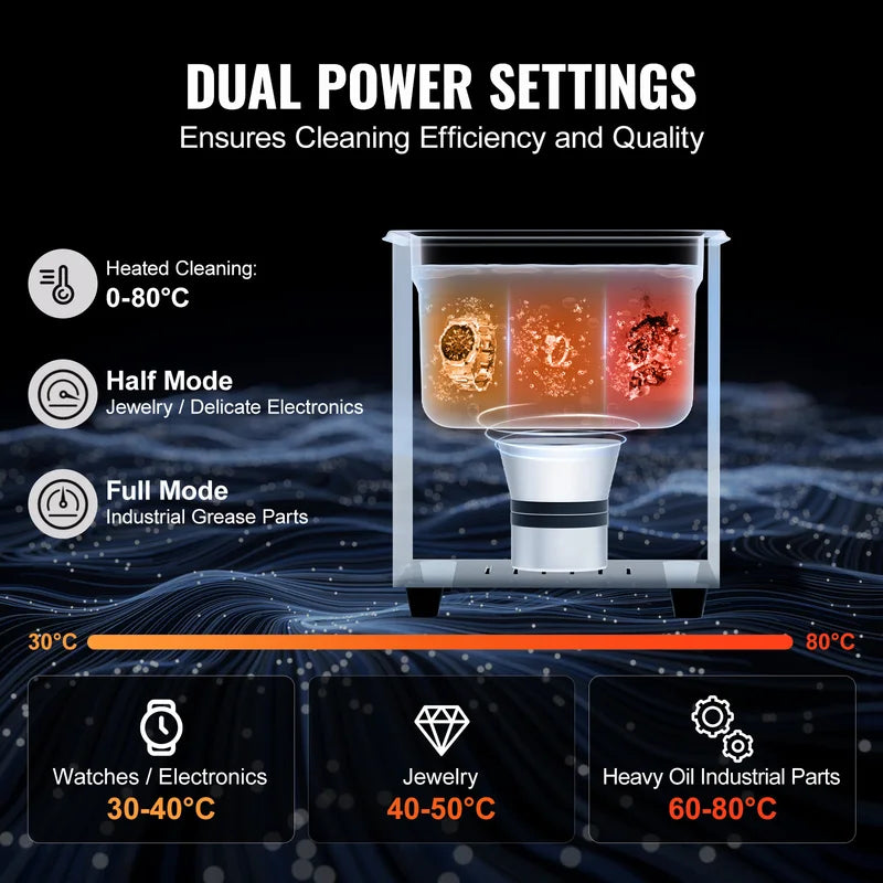 Ultrasonic Cleaner 2L-15L Portable Dishwasher for Home & Jewelry Cleaning