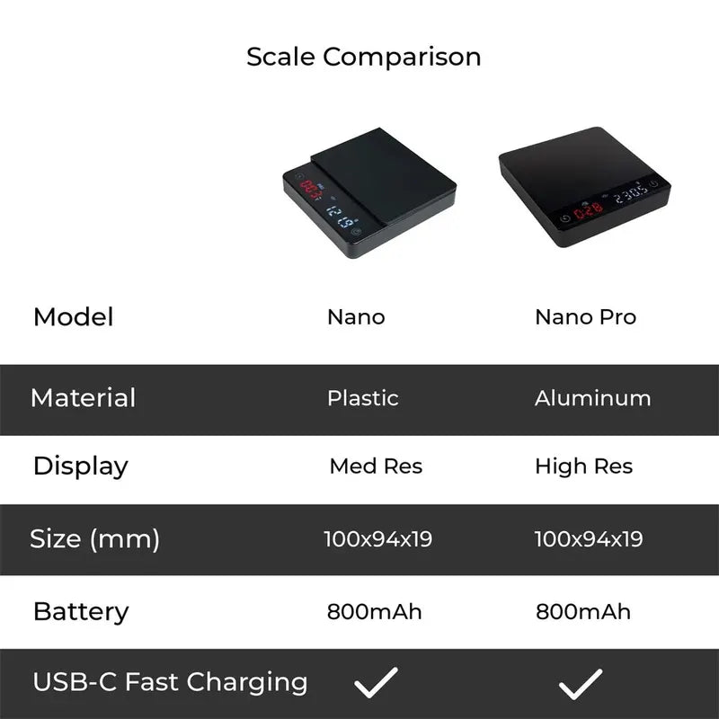 Mini Coffee Scale with Timer and Auto Tare - Touch Sensor & Silicone Cover