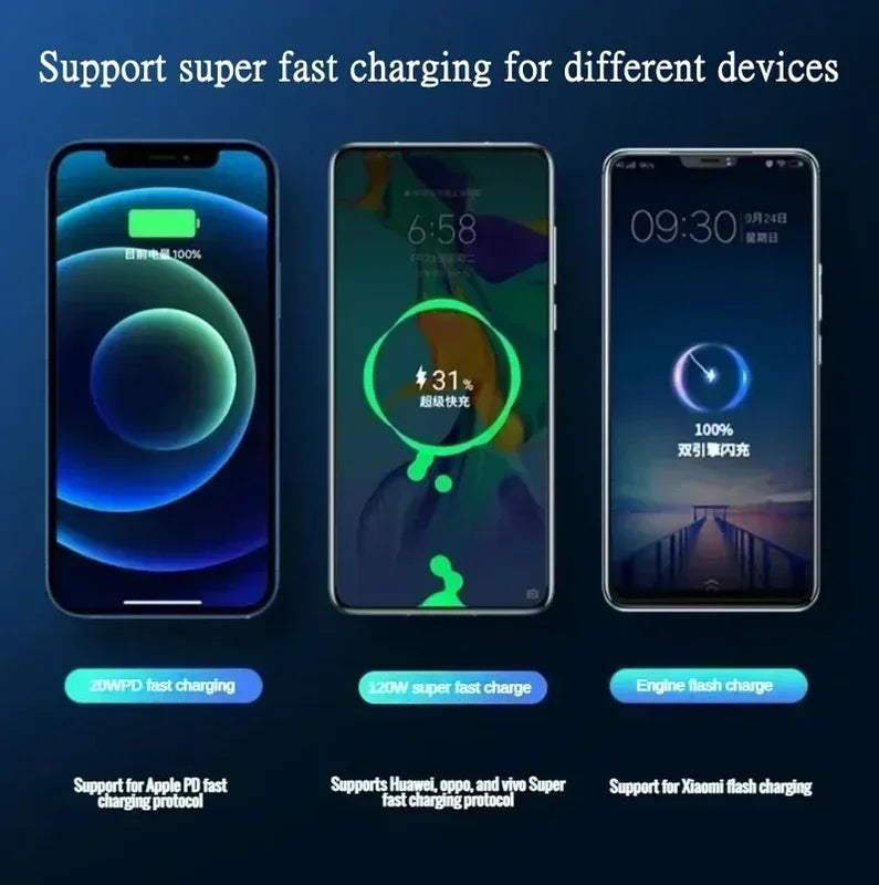 High-Capacity 50000mAh Power Bank 120W Fast Charging for Mobile Devices