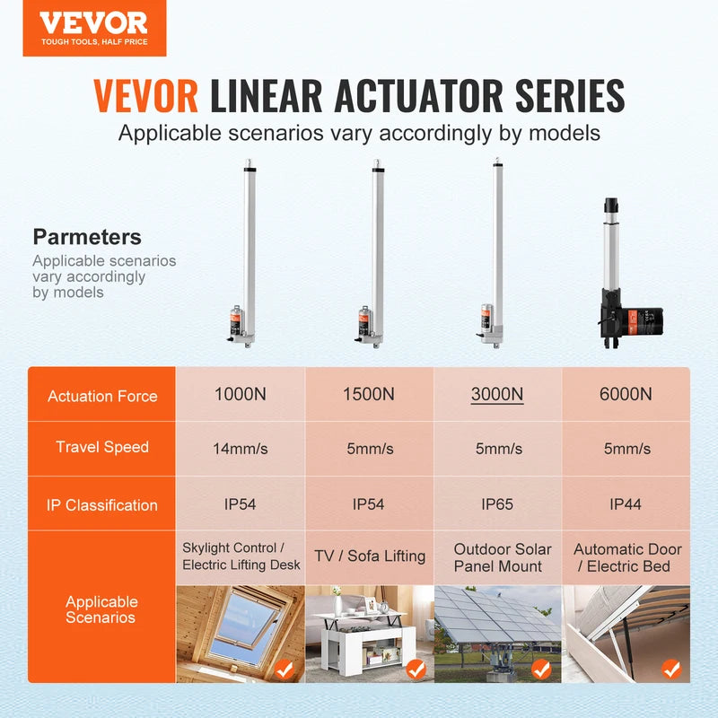 12V Linear Actuator 3000N 500mm Waterproof IP65 for Outdoor Automation