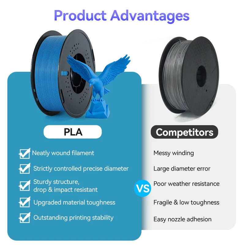 5KG Multi-Color PLA 3D Printing Filament for FDM Printers - Low Warping & Odor-Free