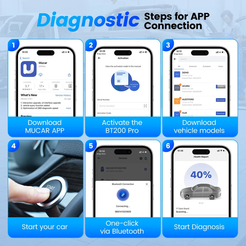 OBD2 Diagnostic Scanner Full System Car Code Reader for 120+ Vehicle Brands