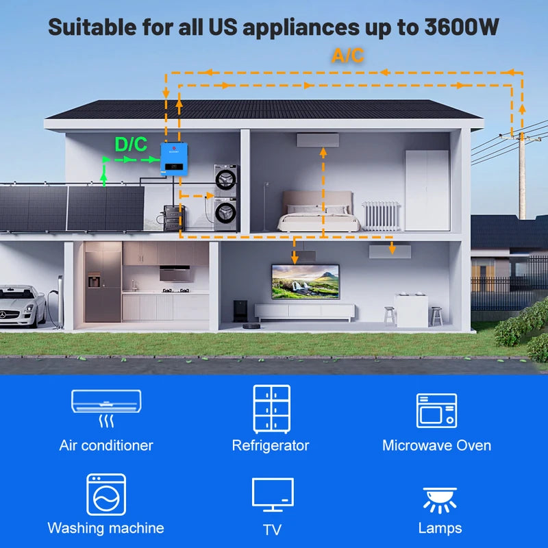 3600W Hybrid Solar Inverter 120V 120A MPPT Dual Output for Off-Grid & Grid-Tie