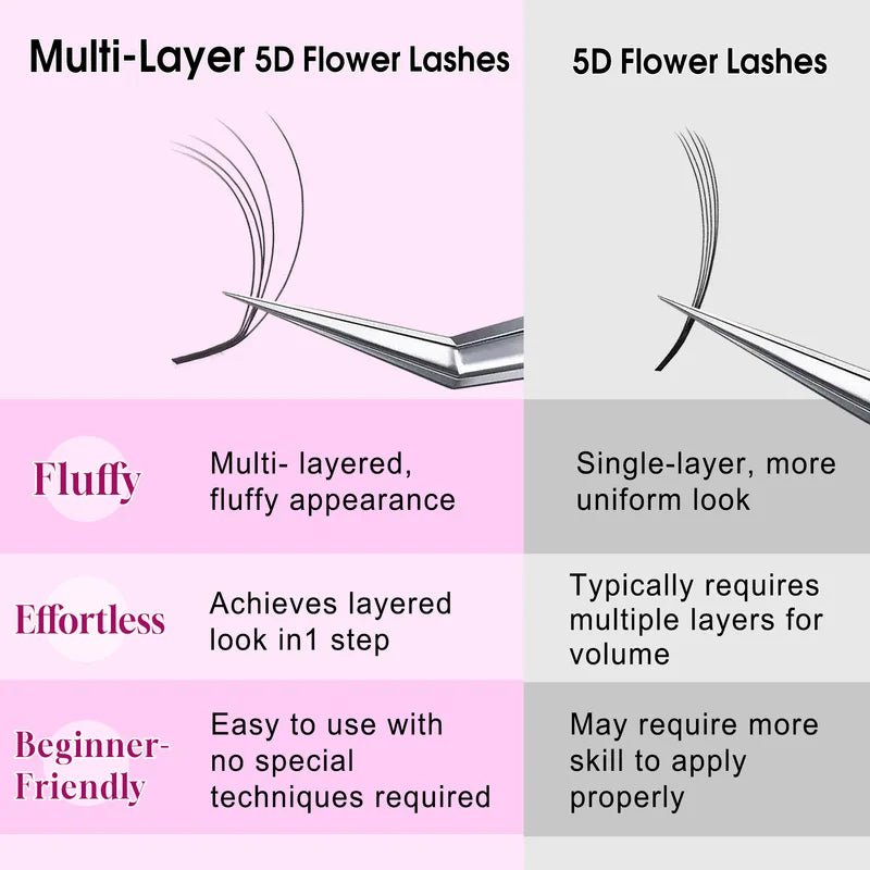 Multi Layer False Eyelash Extensions 12 Rows Natural Black Fluffy Volume Lashes
