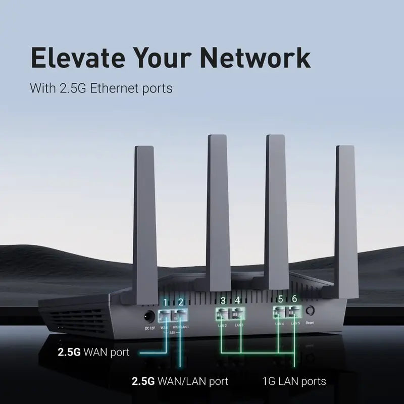 Wi-Fi 6 Gaming Router with Parental Controls, 2.5G Ethernet, OpenWrt