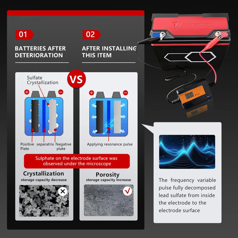 Automatic Battery Desulfator Maintainer for Lead Acid 12-48V | Recharge & Extend Battery Life