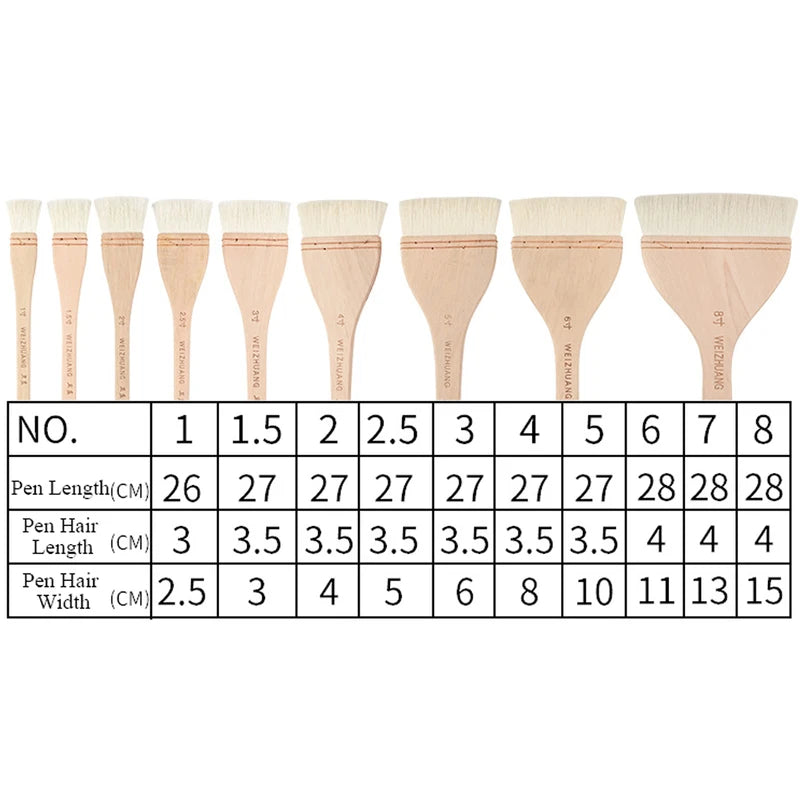 High-Quality Wooden Handle Goat Hair Paint Brushes for Wall Art and Painting