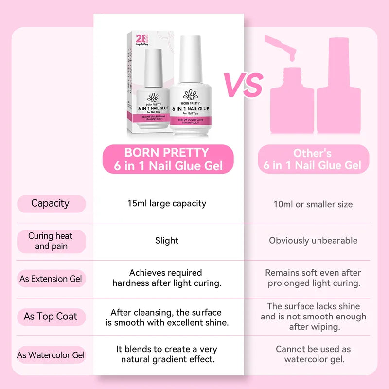 6-in-1 Nail Gel Glue Kit with Base, Top Coat & False Tips - 15ml