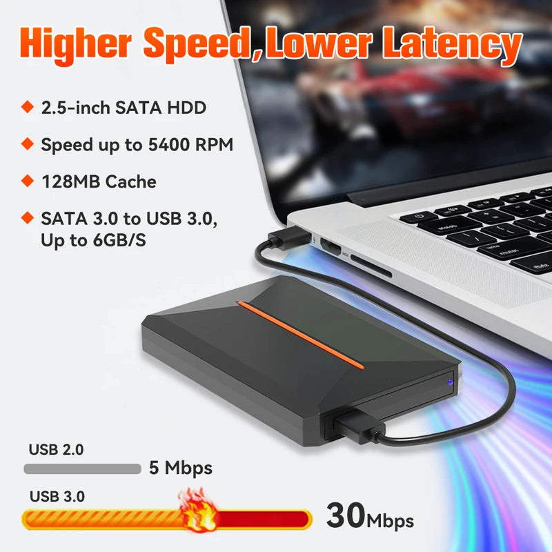 Retro Game Console Hard Drive with 3700+ Games for PS4, PS3, PS2, Wii, N64, DC, PC
