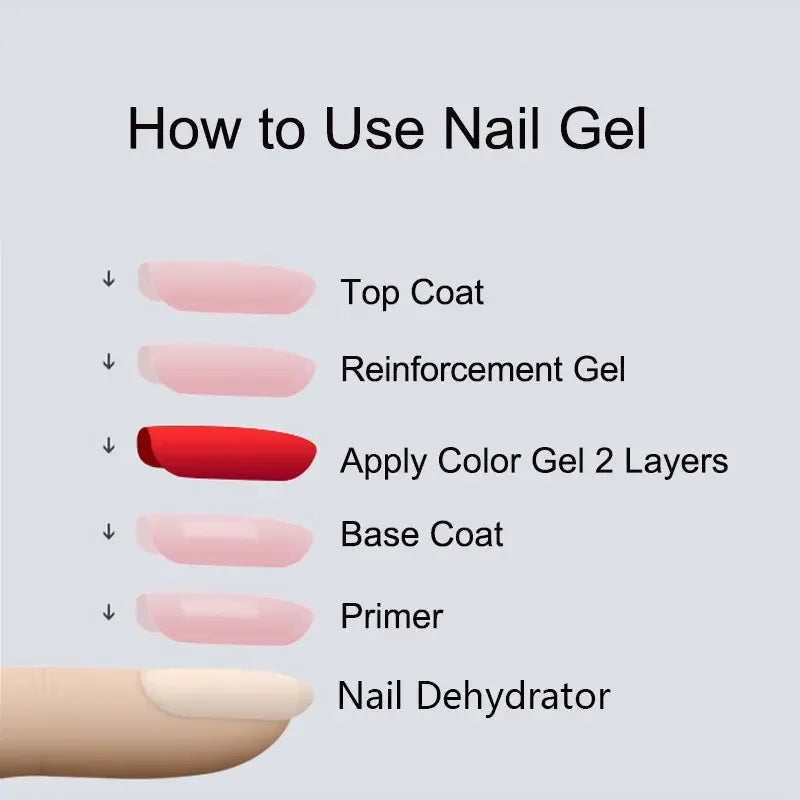 High Shine No Wipe Gel Top Coat for Extended Nail Polish Durability - 100ml