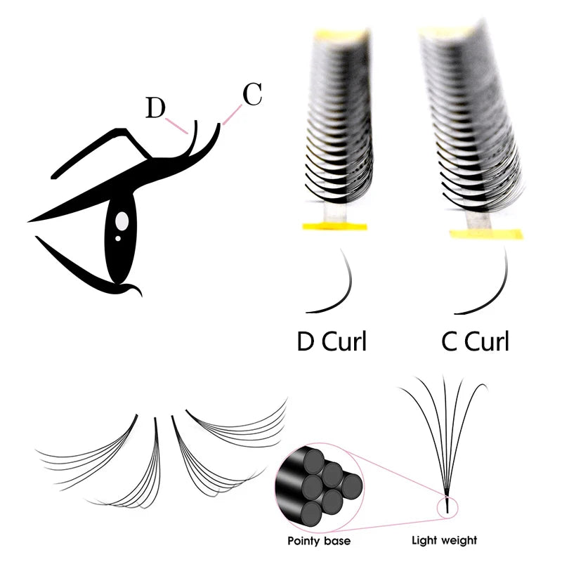 False Eyelash Extensions 5D-14D Russian Wispy Faux Mink Fans Long Stem Volume