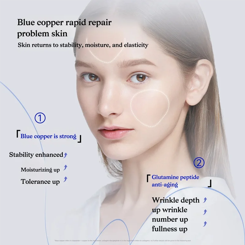 Skin Repair Kit with Copper Peptides – Pore Shrinking, Hydrating & Brightening