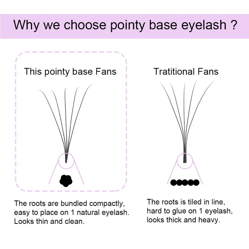Premade Lash Fans Eyelash Extensions - Pointy Base, 4D-10D Mix, Natural Look